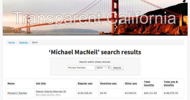 Michael MacNeil - DDA - Are San Diegans getting their money's worth
